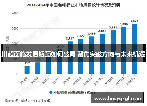 川超面临发展瓶颈如何破局 聚焦突破方向与未来机遇