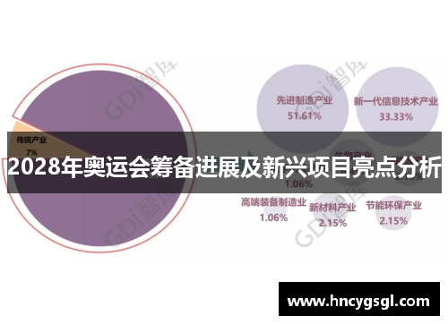 2028年奥运会筹备进展及新兴项目亮点分析