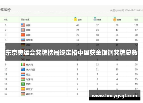 东京奥运会奖牌榜最终定格中国获金银铜奖牌总数