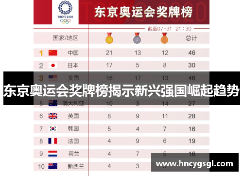 东京奥运会奖牌榜揭示新兴强国崛起趋势