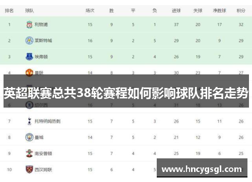英超联赛总共38轮赛程如何影响球队排名走势