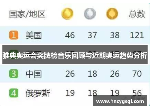 雅典奥运会奖牌榜音乐回顾与近期奥运趋势分析